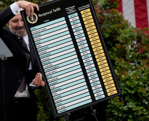 Quadro elaborado pelo governo Trump para anunciar tarifas recíprocas