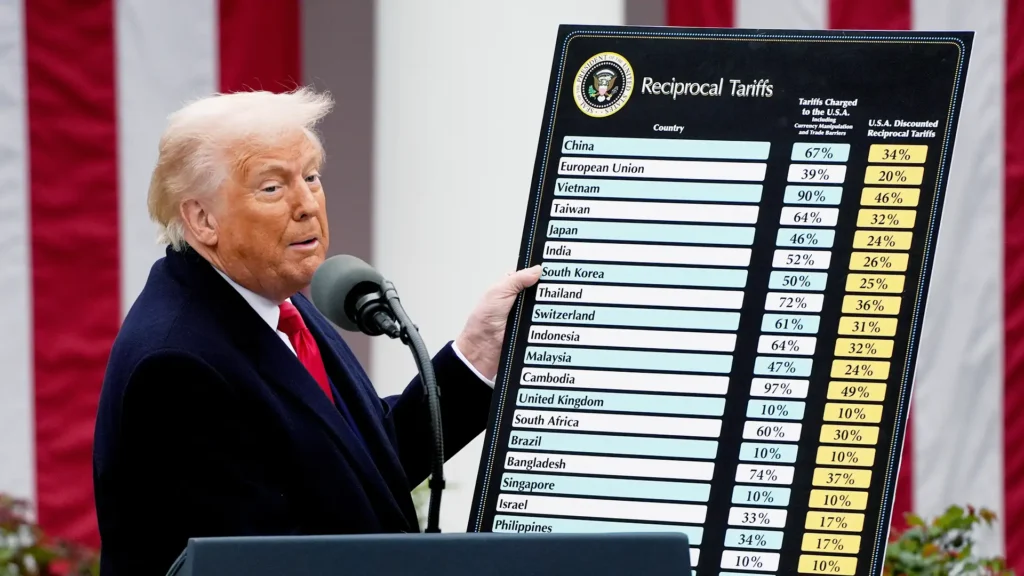 O presidente dos EUA, Donald Trump, painel grande exibindo uma tabela de tarifas recíprocas. A tabela lista as tarifas cobradas por vários países nos Estados Unidos e as tarifas aplicadas pelos EUA em retorno. Os países mencionados são China, União Europeia, Vietnã, Taiwan, Japão, Índia, Coreia do Sul, Tailândia, Suíça, Indonésia, Malásia, Camboja, Reino Unido, África do Sul, Brasil, Bangladesh, Singapura, Israel e Filipinas. A tabela contém números percentuais das tarifas de ambos os lados. Ao fundo, há uma bandeira com um padrão vermelho e branco.