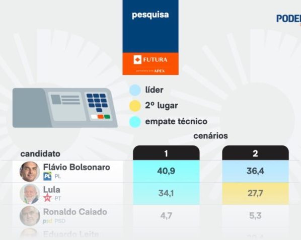 Pesquisa de rejeição para governador no RS - 10.abr.2026