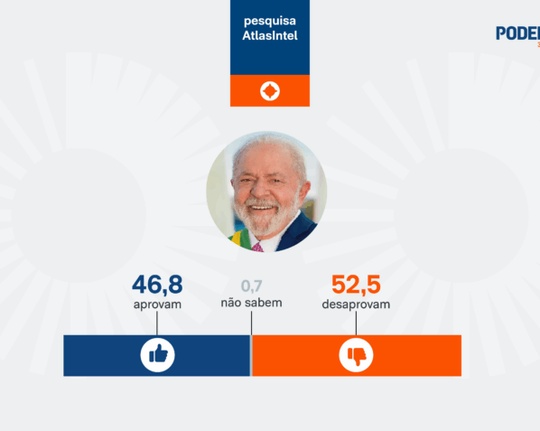 aprovação de Lula; pesquisa AtlasIntel