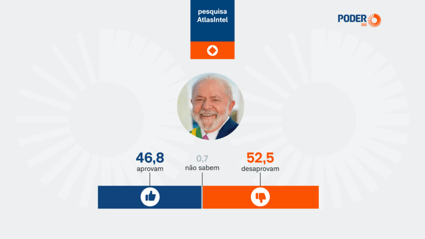 aprovação de Lula; pesquisa AtlasIntel