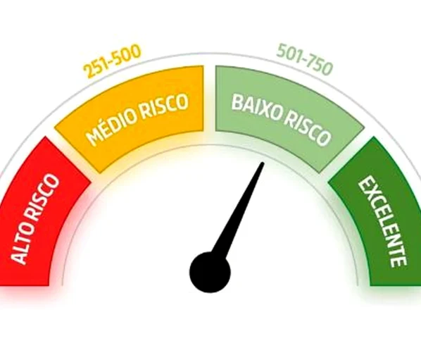 score de risco produtivo