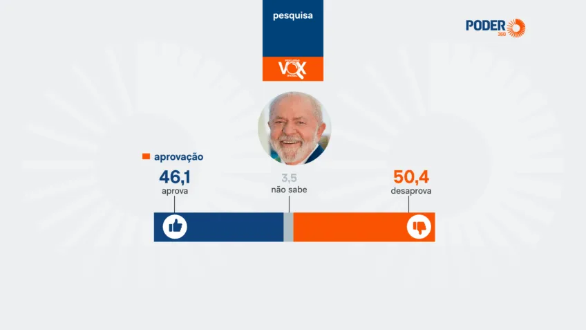 aprovação de Lula; pesquisa Vox